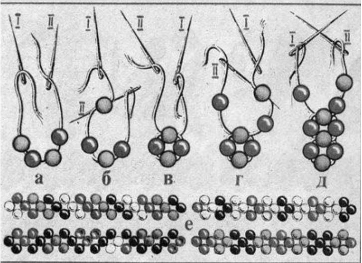 Фенечки из бисера: схемы плетения фенечки с именем