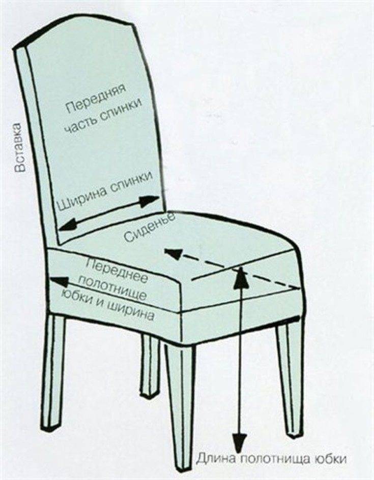 Чехлы на стулья со спинкой: выбор ткани, выкройки, как сшить