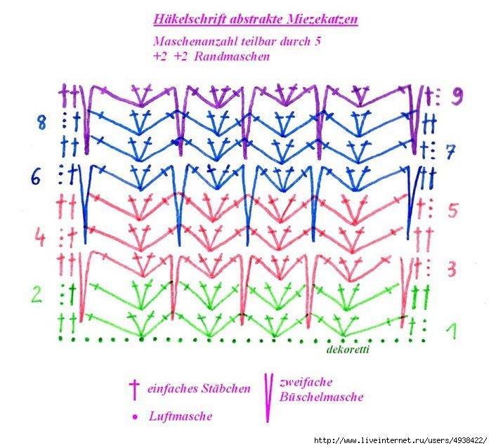 Узор для пледа крючком схема и описание