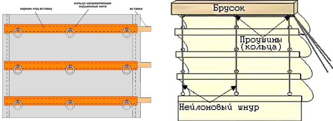 Подъем римских штор. Римская штора вид сбоку глубина механизма. Схема римской шторы. Римская штора своими руками. Римские шторы конструкция.