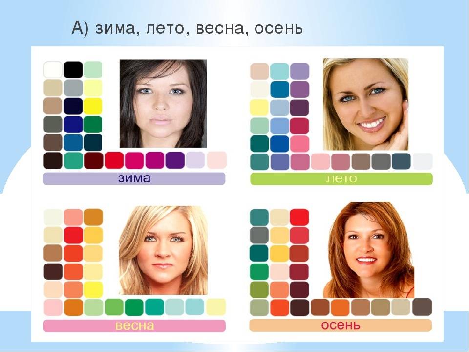 Цветотип тест онлайн по фото