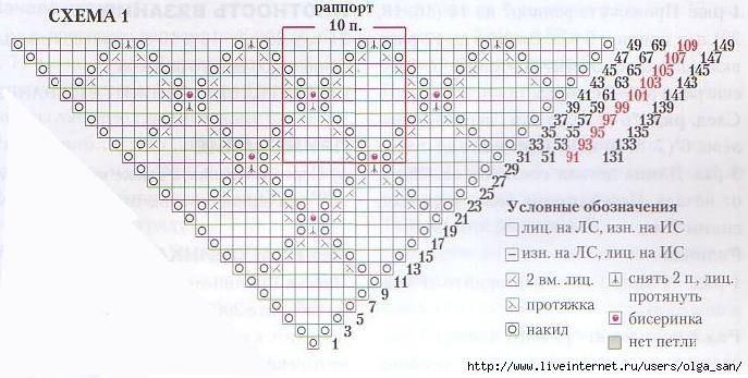 Схема косынки спицами с описанием и схемами