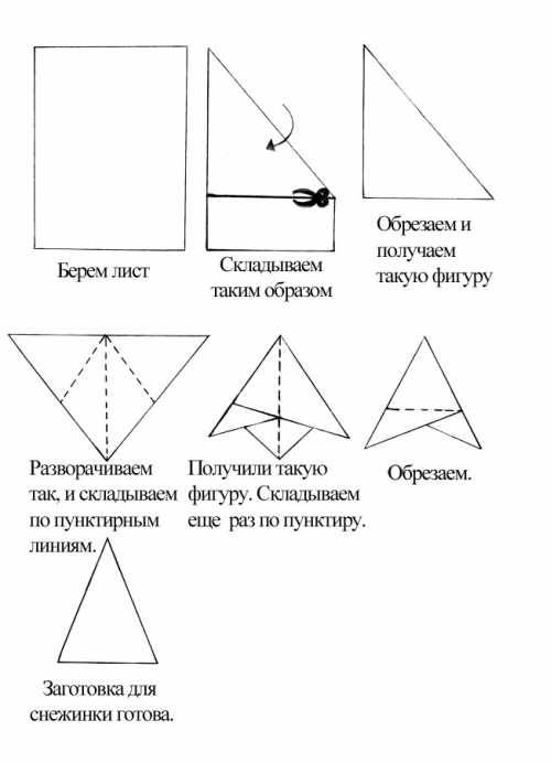 Как сложить снежинку из бумаги для вырезания. Схема как сложить снежинку. Как сложить снежинку из бумаги поэтапно. Как правильно сложить лист для вырезания снежинки. Как складывать снежинки из бумаги схемы.