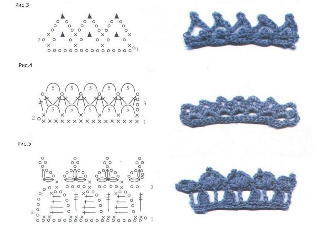 Обвязка края крючком: схемы стильных украшений с узорами для дома