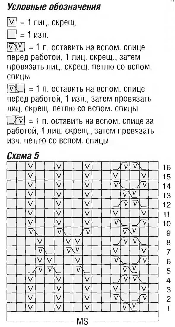 Узоры для носков спицами схемы и описание простые и красивые