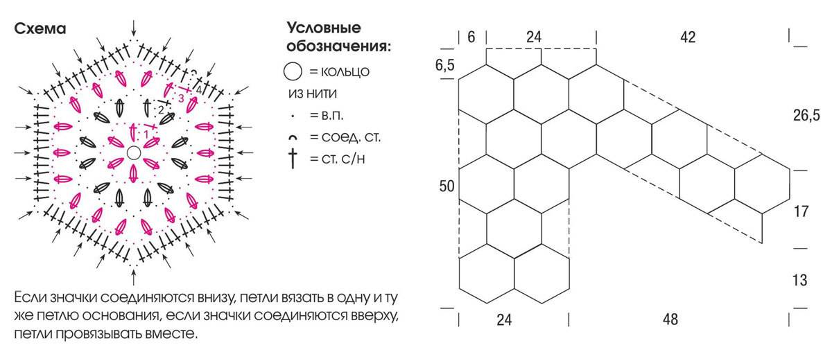 Кардиган из двух шестиугольников крючком схема и описание