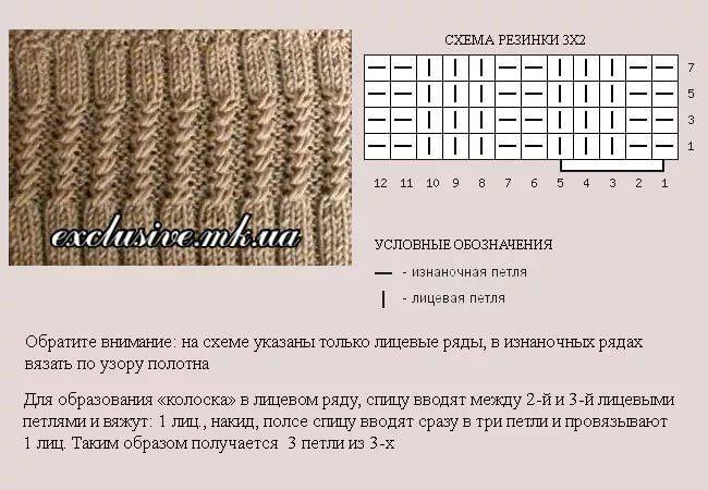Схема вязания французской и польской резинок спицами — подробное описание