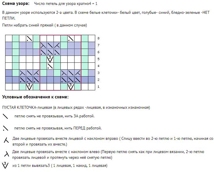 Ленивый жаккард спицами схемы с описанием двухцветный
