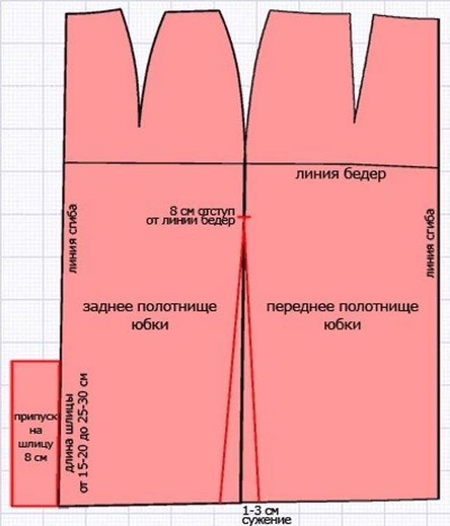 Выкройка юбки пошагово