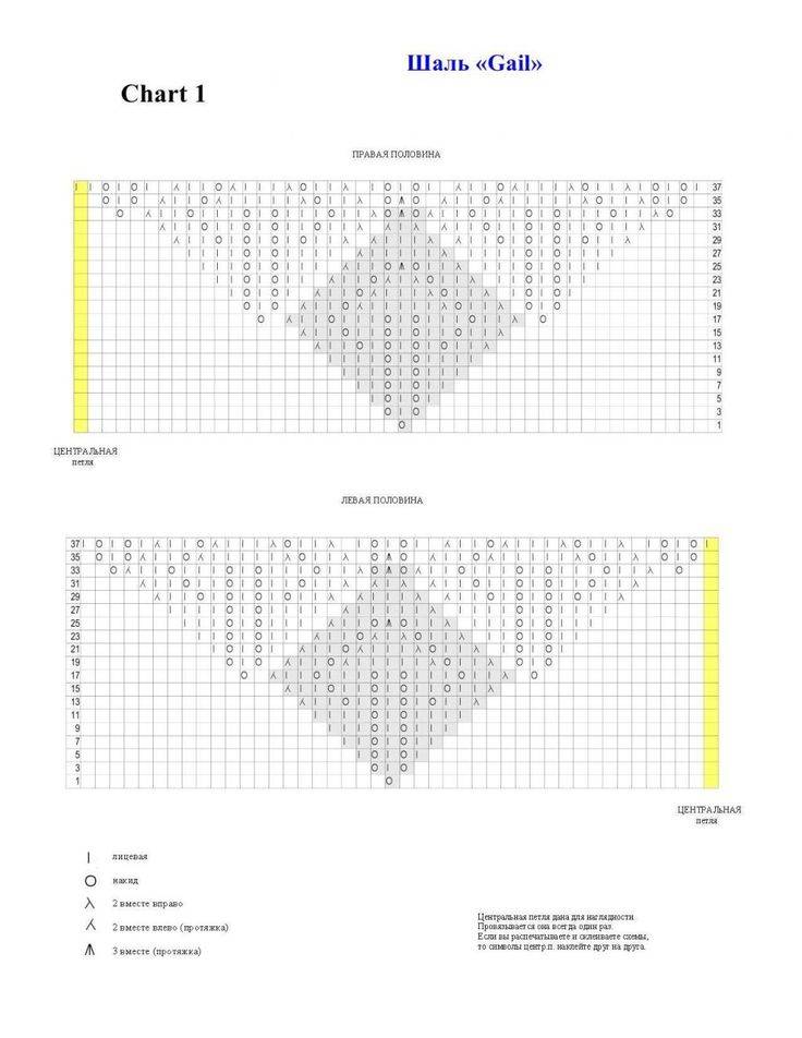 Шаль гейл схема и описание спицами