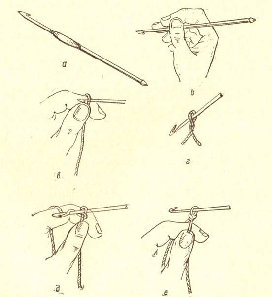 Выполнение воздушной петли крючком для начинающих: схемы и обозначения, виды вязания