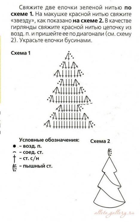 Схема елочки спицами