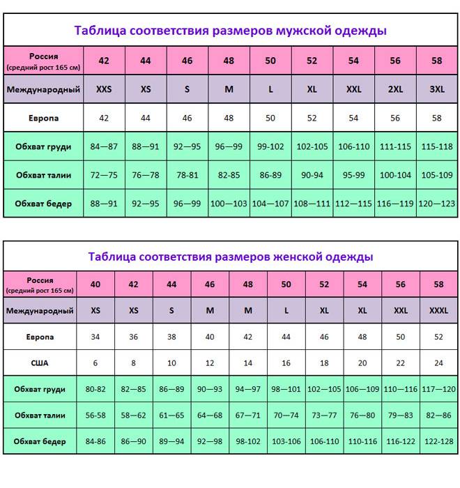 Размеры одежды сша vs россия: списки и таблицы соответствия для детей и взрослых