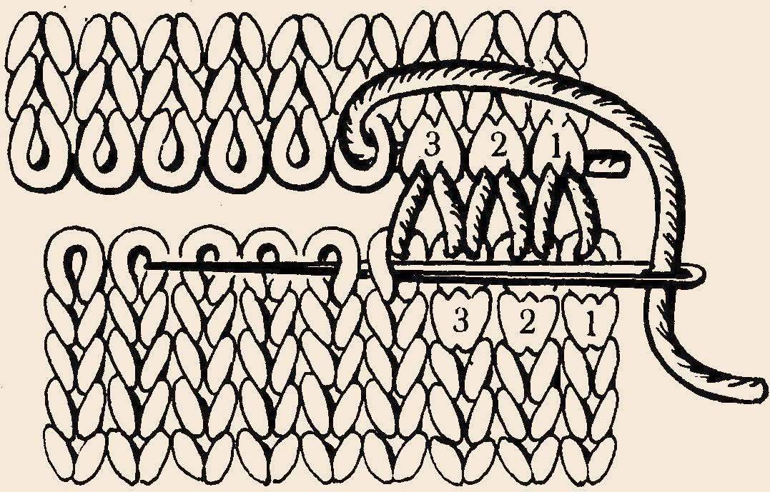 Схема трикотажного шва петля в петлю