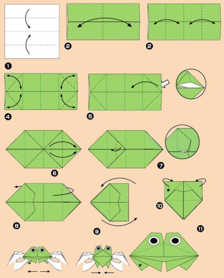 Лягушка оригами из бумаги схемы для детей простая прыгающая