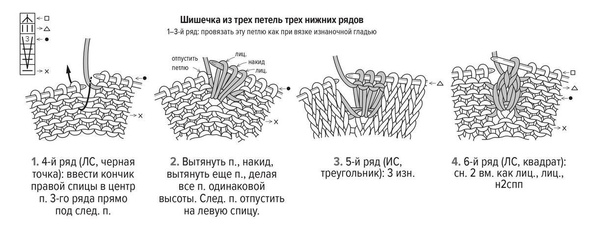 Рисунок спицами шишечки