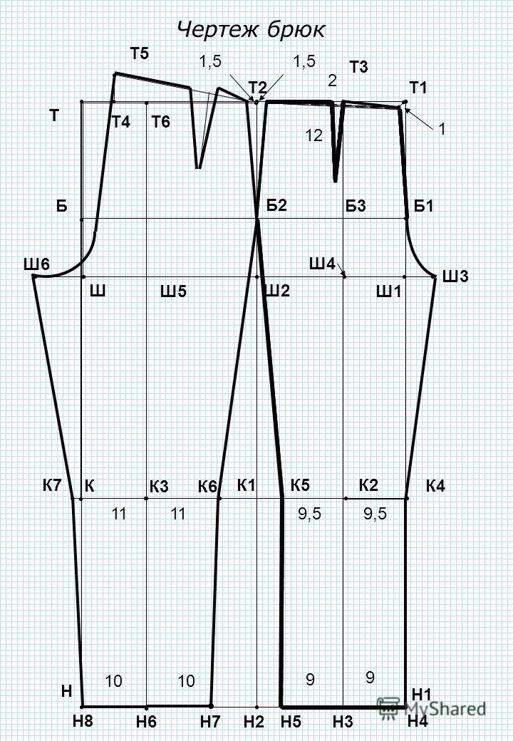 Чертеж брюк по технологии 7 класс
