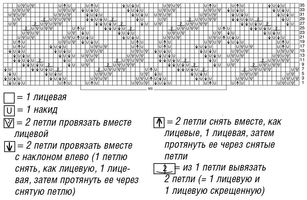 Ажурные кофты спицами схемы