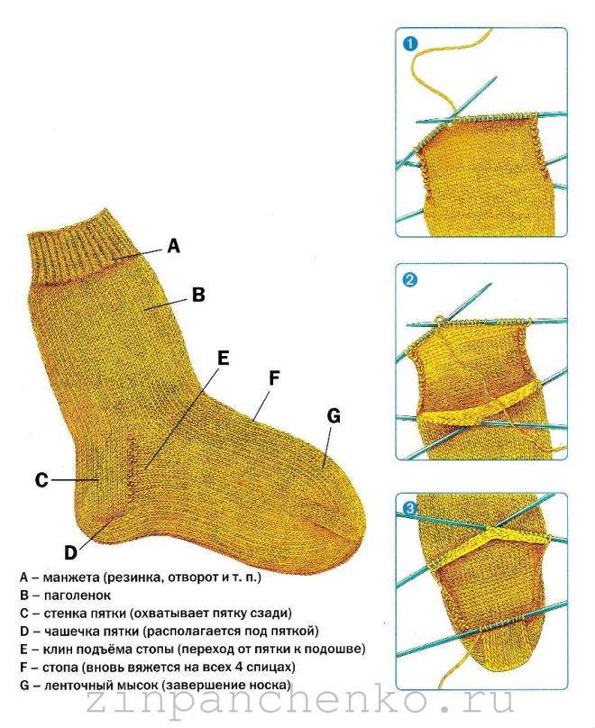Как вязать носки спицами: фото новых моделей со схемами и подробным описанием. учимся вязать на 2, 4 и 5 спицах (мастер-класс)
