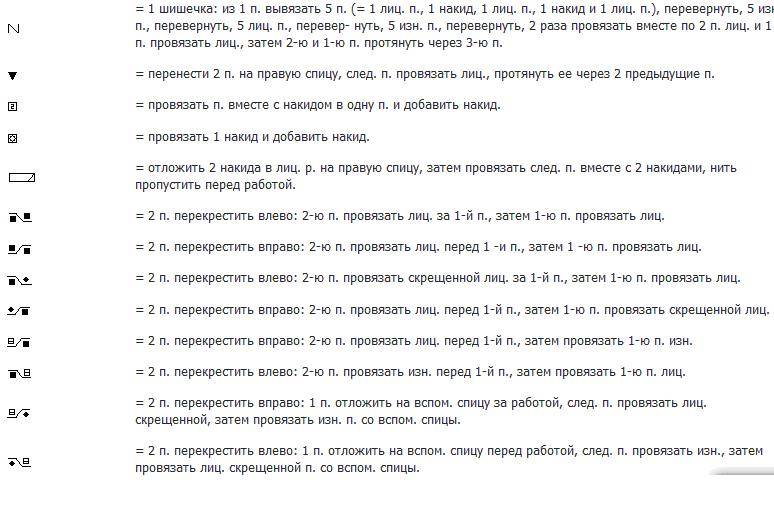 Как читать схемы по вязанию спицами   - modnoe vyazanie ru.com