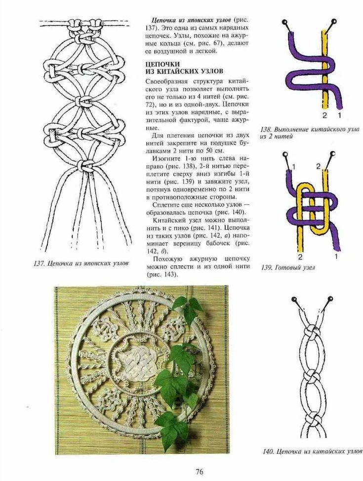 Плетение макраме для начинающих схемы пошаговая