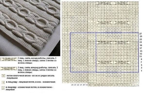 Узор спицами схемы и описание для шарфа спицами