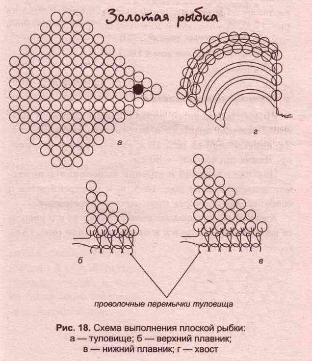 Рыба из бисера схема