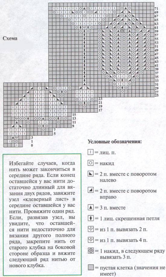 Вязаные скатерти спицами со схемами на русском языке