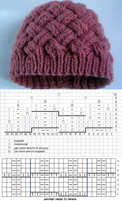 Как связать шапку: схемы вязания шапок для начинающих (фото + видео пошагово)