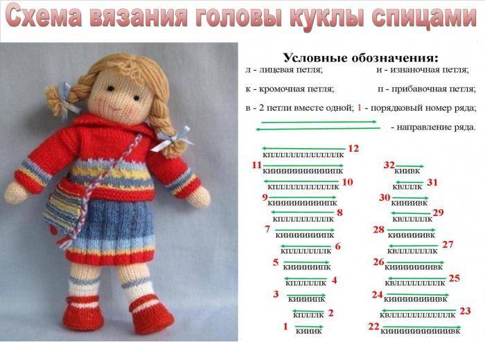 Вяжем куклу своими руками мастер класс. как связать куклу крючком или спицами - схемы и описание. как сделать волосы вязаной кукле