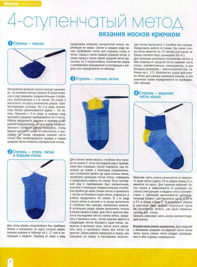 Пошаговое описание вязания крючком носков для начинающих