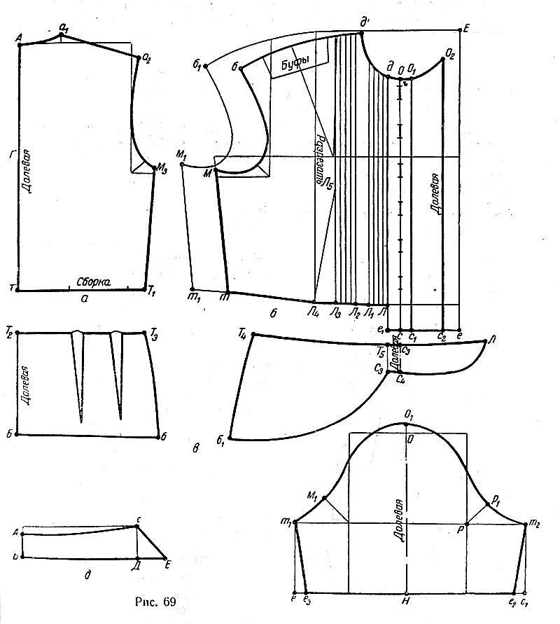 Как смоделировать съемную баску своими руками без выкройки для юбки блузки или платья