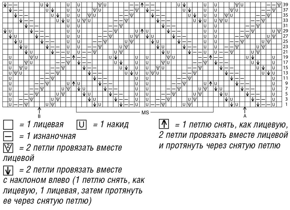 Вязание листочков спицами: схемы и описание ажурных узоров