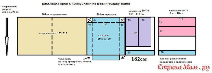 Технологическая карта пошива пододеяльника