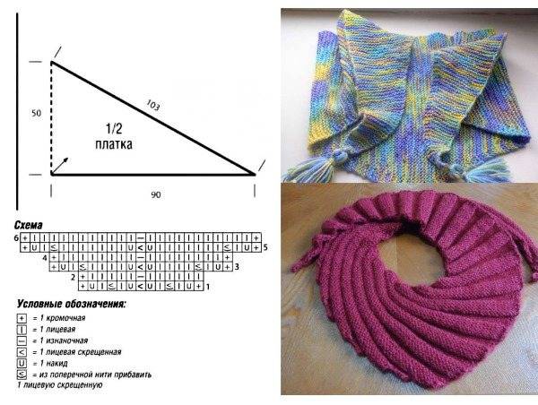 Связать детский шарф спицами: для девочки, шарф снуд для мальчика, описание, схемы | шарфы — всё о шарфах