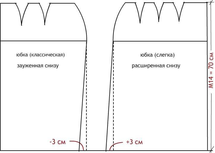 Выкройка для юбки карандаш для начинающих пошаговая инструкция