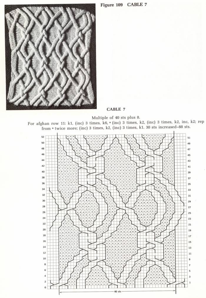Схемы вязания объемных кос (жгутов) спицами - страница 3