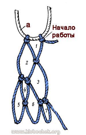 Сетка из веревки своими руками схема. как плести сеть из веревки, лески в домашних условиях?