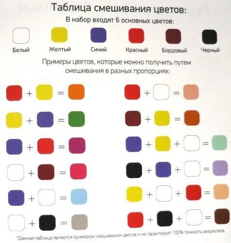 Как получить оранжевый цвет из красок: какие смешать чтобы сделать