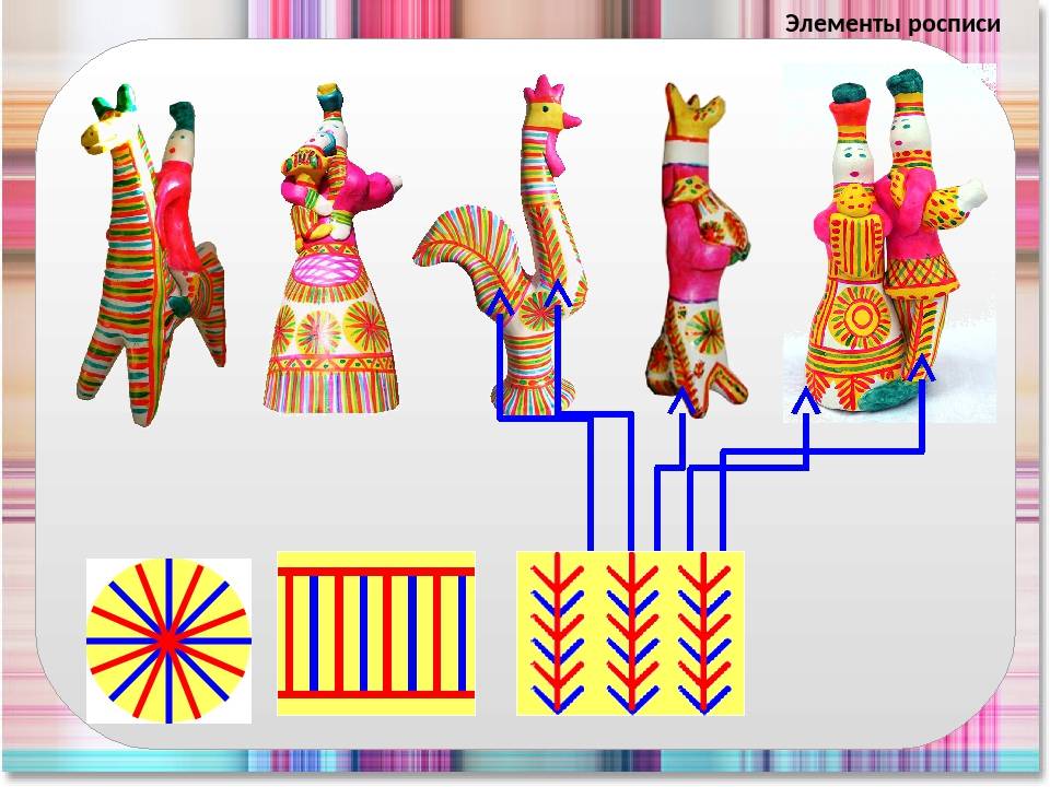 Рисунок филимоновской игрушки. Филимоновская роспись элементы росписи. Этапы росписи филимоновской игрушки. Роспись филимоновской игрушки роспись филимоновской игрушки. Филимоновская игрушка роспись элементы росписи.