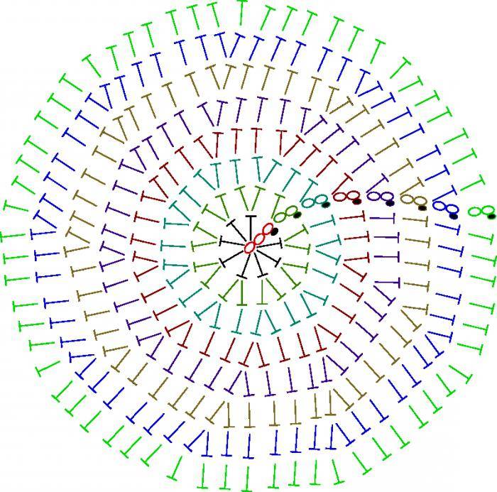 Схема крючком по кругу