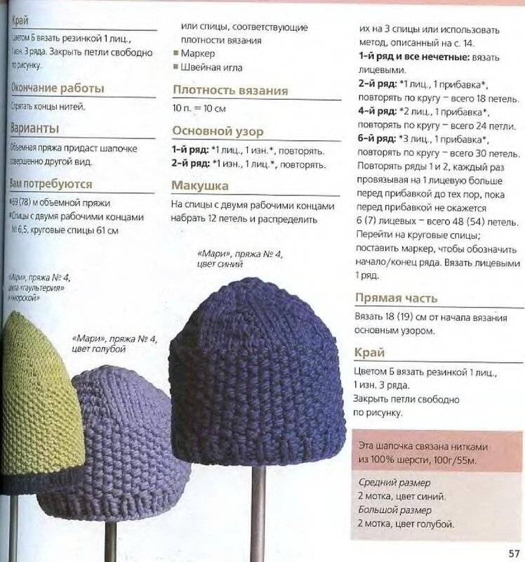 Как связать шапку спицами: схемы с описанием