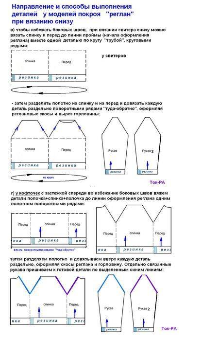 Вязание реглана спицами - подробное описание схемы вязания с фото примерами