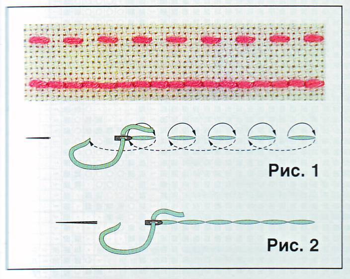 Пошаговое описание шва "назад иголку": применение в вышивке, шитьё