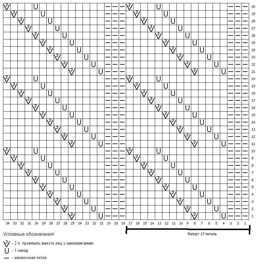 Вязание спицами узор ложная коса схема и описание