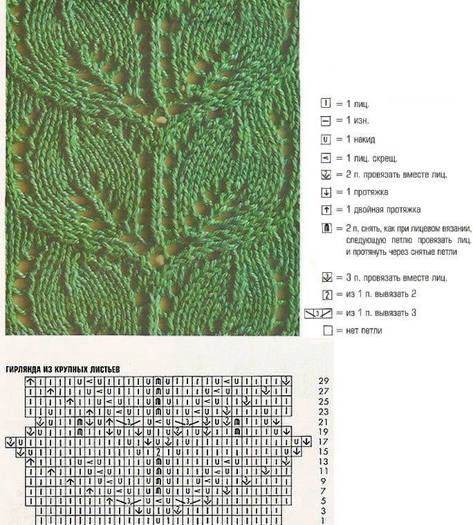 Узор Листья спицами: схемы вязания с описанием и фото-примерами
