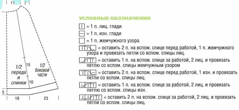 Пончо одним полотном спицами схемы