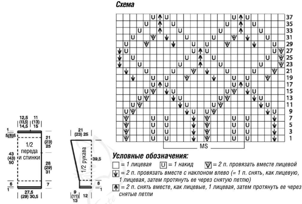 Узоры на кофту спицами с описанием и схемами