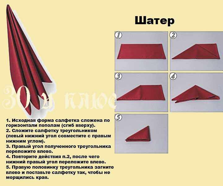 Схемы складывания салфеток для сервировки стола