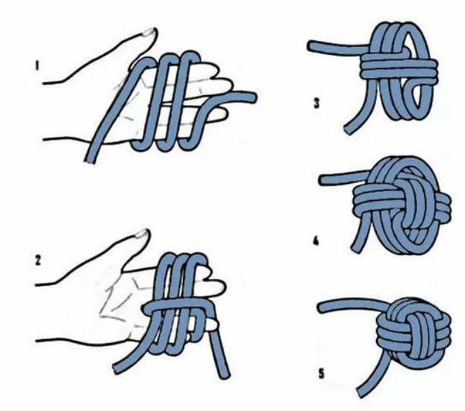 Как плести обезьяний кулак: пошаговая инструкция и схема изготовления в нашем мк